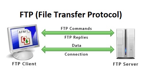 O que é o FTP (File Transfer Protocol) ?